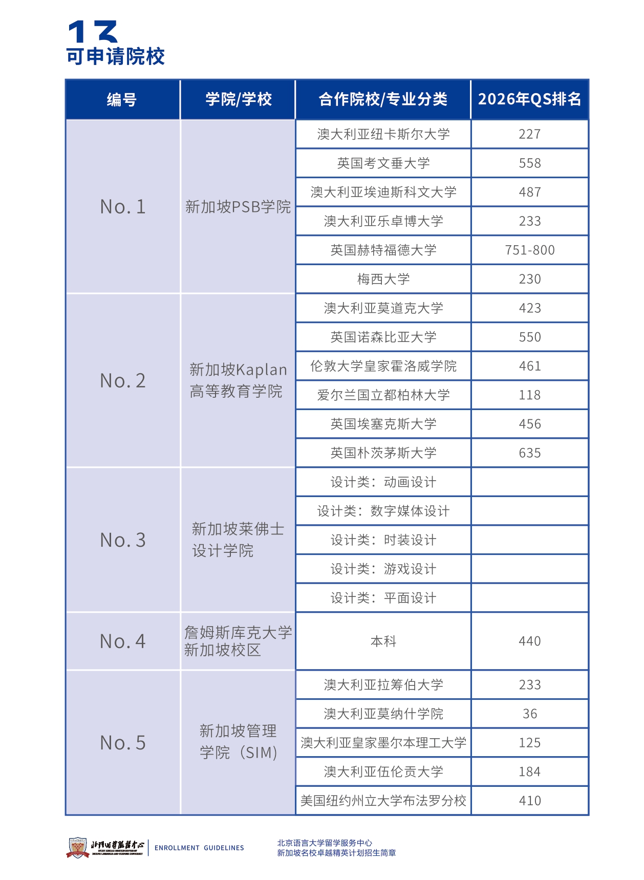 北语留服—新加坡SEAA国际本科招生简章_page-0014.jpg