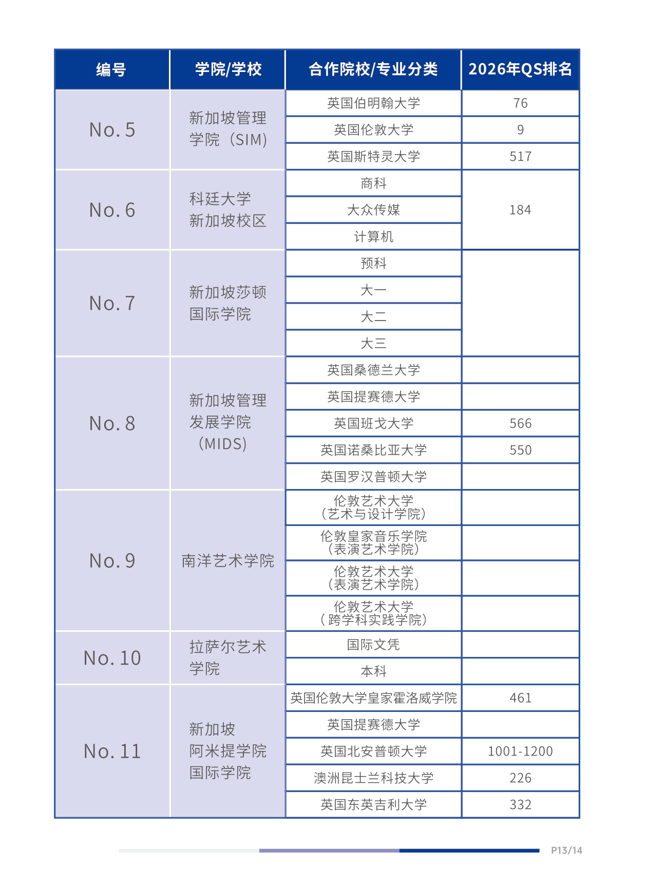 北语留服—新加坡SEAA国际本科招生简章_page-0015.jpg