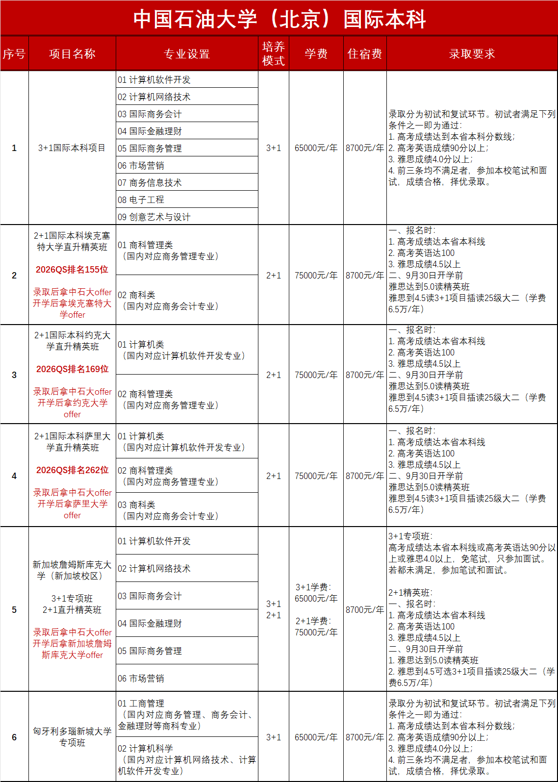 项目类别总1.jpg